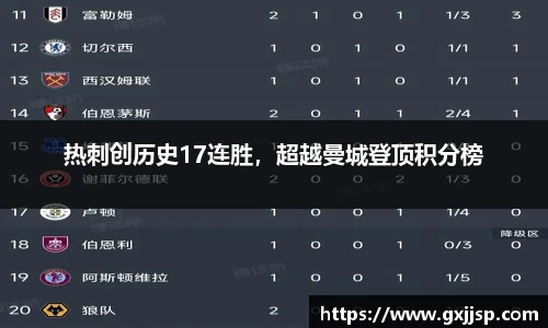 热刺创历史17连胜，超越曼城登顶积分榜