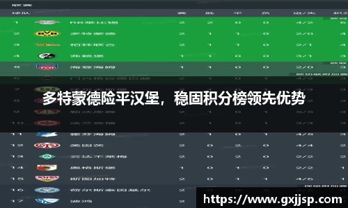 多特蒙德险平汉堡，稳固积分榜领先优势
