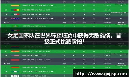 女足国家队在世界杯预选赛中获得无敌战绩，晋级正式比赛阶段！